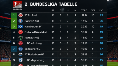 2. Bundesliga Tabelle