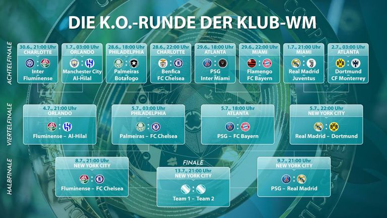 FIFA Klub-WM Spiele